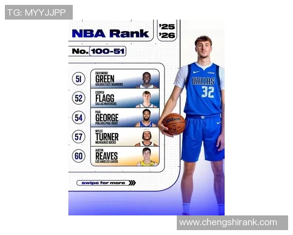 CBS评NBA百大球星约基奇居首,库杜詹分列六九十